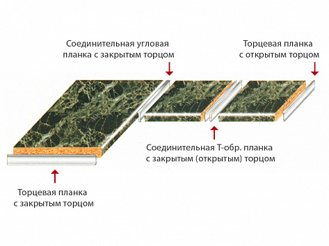 Планка соединительная угловая правая на европодгиб 40 мм (Уз-40-R6/180П)