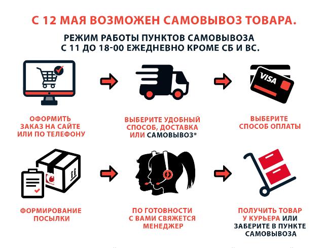 Новый режим работы и самовывоз товара