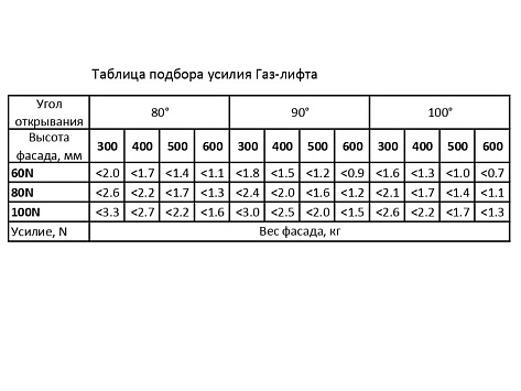 Газ-лифт 60N с доводчиком, серебристый, LID