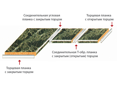 Планка матовая, U-образная, торцевая  для столешниц до 28мм, R9