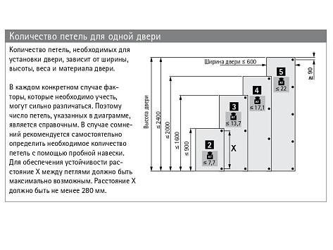 Петля быстрого монтажа Sensys 8645I TH 52 полунакладная 110*, с демпфером Art. 9071206, Hettich