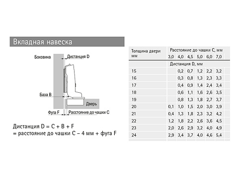 Петля быстрого монтажа Sensys 8645I TH 52 вкладная 110*, с демпфером Art. 9071207, Hettich