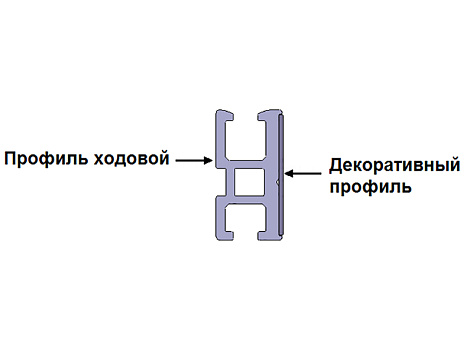 Декоративный гибкий профиль H16 L2500 под приклеивание с торцевыми заглушками, серебристый Art. 9209232 Hettich