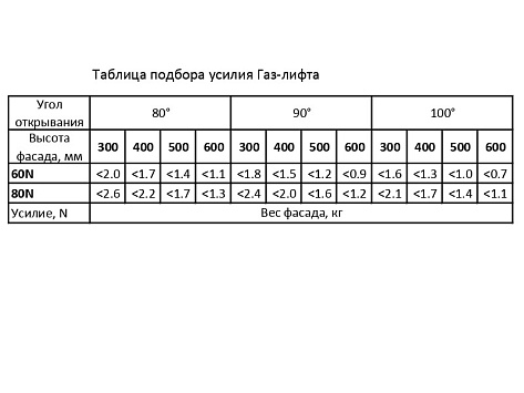 Газ-лифт 80N секретерный, серебристый, LID