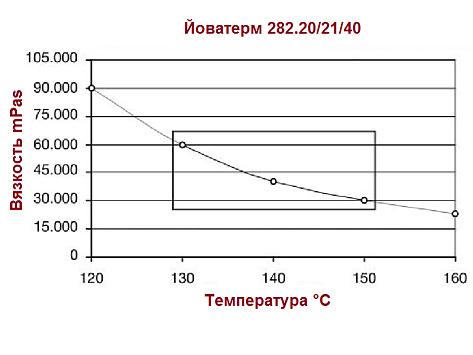 Клей-расплав для кромочных пластиков, Йоватерм 282.20, натуральный, 25 кг., мешок