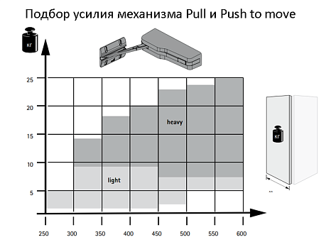 WingLine L heavy правая дв. (створка H2400-2600/L250-600/до 25кг) с нижн. роликом, для открывания Push to Move, направляющая 1200,  магн. фиксатор, серый, БЕЗ МЕХАНИЗМА