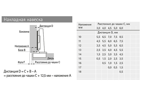 Петля быстрого монтажа Intermat 9943-T42 накладная 110* Art. 1029518, Hettich