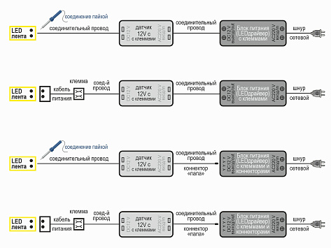 Светодиодная лента COB 320 диодов/м.п, тепл. белый 3000K, 12V, 10W/м.п., 1000 Lm/m, IP33