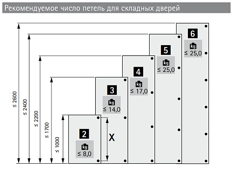 Комплект из двух средних петель WingLine L, серый Art. 9339492, Hettich