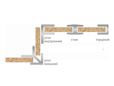 Планка матовая, торцевая для мебельных щитов 6мм, L=1200мм