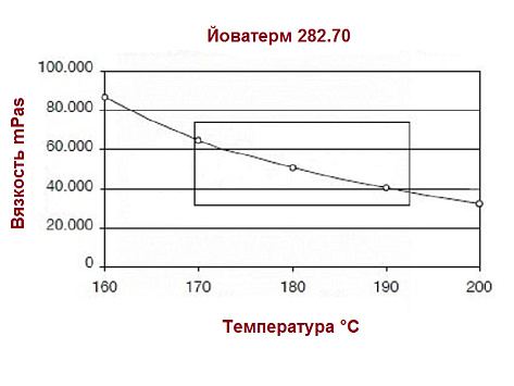 Клей-расплав для кромочных пластиков, Йоватерм 282.70, натуральный, 25 кг., мешок