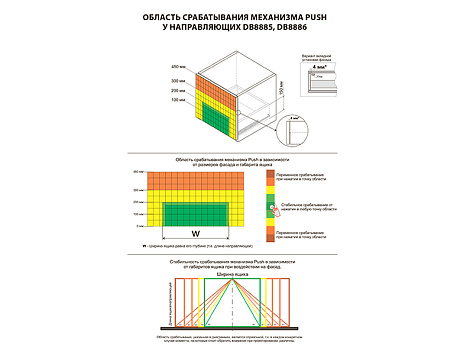 Скрытые направляющие для ящиков полного выдвижения 450мм Push to open, B-Slide DB8885Zn/450, Boyard