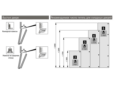 WingLine L две дв. (створка H500-2400/L300-600мм/до 12кг) с нижн. роликом, открывание Push to Open, направляющие 1200мм,  механизм Push to move х 2