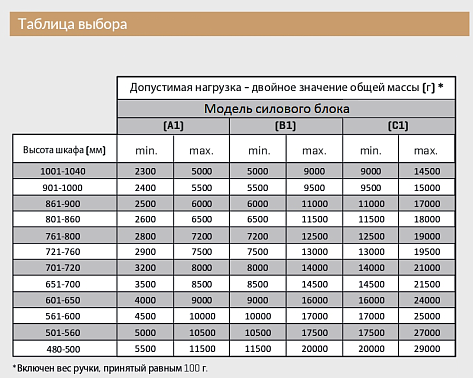 Механизм Multi Mech, рычаг 345 для фасада высотой  860-1040 мм, A1, белые крышки, в компл. с петлями Art. 12408461000101, Samet