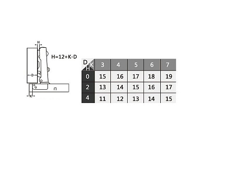 Петля накладная 110* с доводчиком, clip-on, с ответной планкой H=2, LID