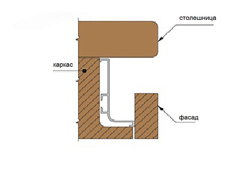 Ручка-профиль, Gola L-образная, 4,0 м, золото, Россия
