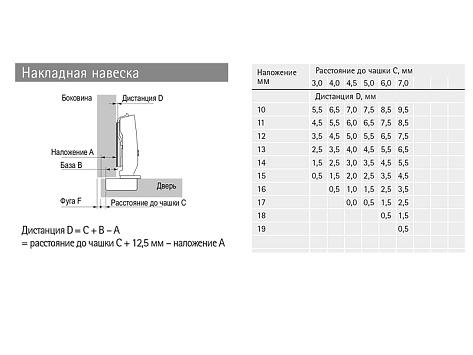 Петля быстрого монтажа Sensys 8646I TH 52 накладная 110*, с демпфером, для фасадов 10-19 мм, Art. 9094270, Hettich