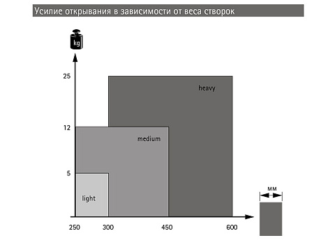 Механизм Push to Move для WingLine L HEAVY-25кг/L600мм, без фиксатора левый, серый Art. 9265959, Hettich