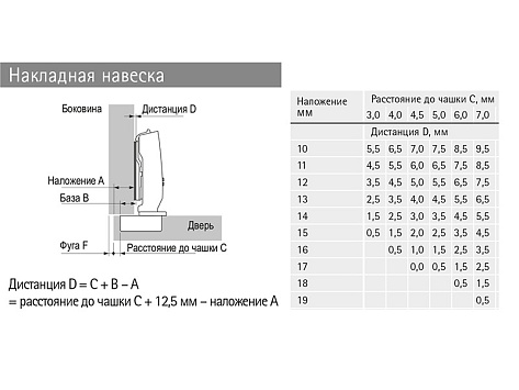 Петля быстрого монтажа Sensys 8645I TH 52 накладная 110*, с демпфером, для фасадов 15-24 мм, черный обсидиан Art. 9117734, Hettich