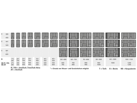 Лоток для столовых приборов OrgaTray 440 для для InnoTech Atira/AvanTech YOU/ArciTech, Гл441-520xШ601-700, пластик, белый, Art.9194969, Hettich