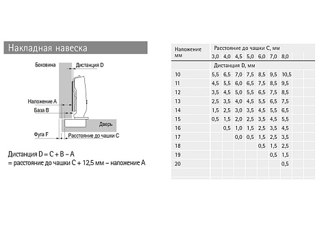 Петля быстрого монтажа Sensys 8661-TH 52 накладная 95*, без пружины, для фасадов 15-32 мм Art. 9091580, Hettich