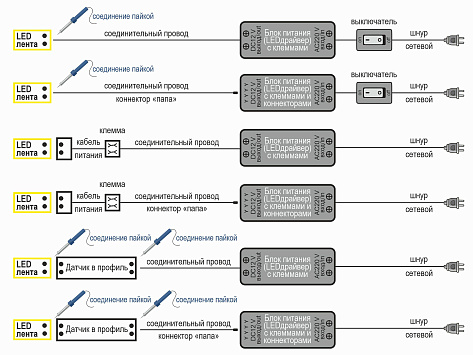 Светодиодная лента COB 320 диодов/м.п, тепл. белый 3000K, 12V, 10W/м.п., 1000 Lm/m, IP33