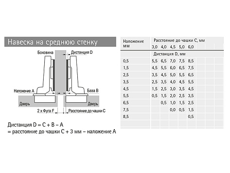 Петля быстрого монтажа Intermat 9943-T42 полунакладная 110* Art. 1030620, Hettich