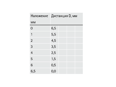 Петля быстрого монтажа для узкого алюминиевого профиля Intermat 9936 Alu TA22 полунакладная 95* с шурупами Art. 9155234, Hettich