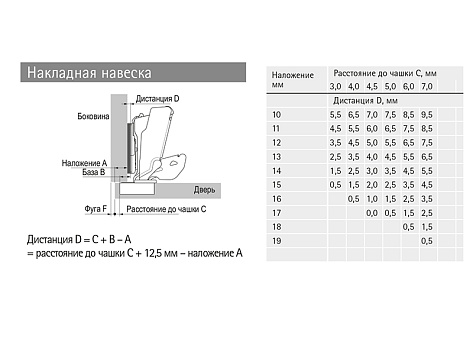 Петля быстрого монтажа Sensys 8657I TH 52 накладная 165*, с демпфером Art. 9099540, Hettich