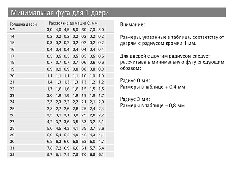 Петля быстрого монтажа Intermat 9936-T42 B7 накладная 30* Art. 77690/9043465, Hettich
