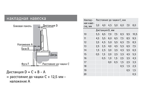 Петля быстрого монтажа Intermat 9966-TH42 накладная 95° без пружины, для толстых фасадов 14-32мм Art. 9044850, Hettich