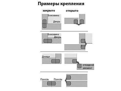 Петля потайная, цилиндрическая, латунь D10, ДСП 16 мм