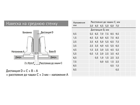 Петля быстрого монтажа Sensys 8646I TH 52 полунакладная 110*, с демпфером, для фасадов 10-19 мм, Art. 9094280, Hettich