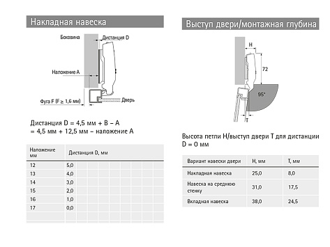 Петля для узкого алюминиевого профиля Sensys 8668 Alu TA32 накладная 95*, без пружины, с шурупами Art. 9072530, Hettich