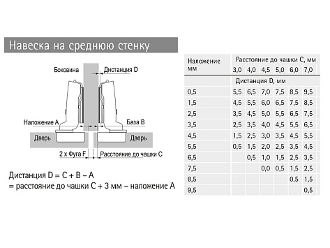 Петля быстрого монтажа Sensys 8645I TH 52 полунакладная 110*, с демпфером, для фасадов 15-24 мм, черный обсидиан Art. 9091739