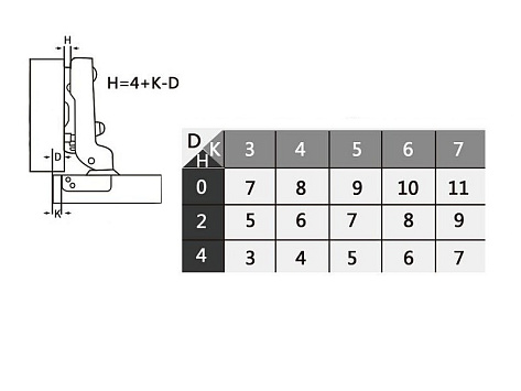 Петля полунакладная 110* с доводчиком, clip-on, с ответной планкой H=2, LID