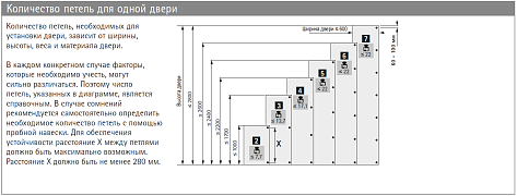Петля быстрого монтажа Intermat 9936-T42 B7 накладная 30* Art. 77690/9043465, Hettich
