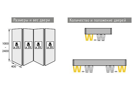 Комплект Wing 77 для одной складной двери с 4-мя створками Art. 0070987, Hettich