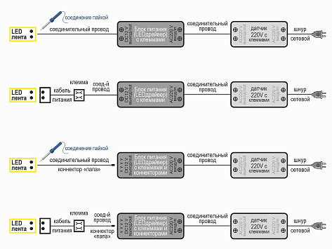 Светодиодная лента COB 320 диодов/м.п, тепл. белый 3000K, 12V, 10W/м.п., 1000 Lm/m, IP33