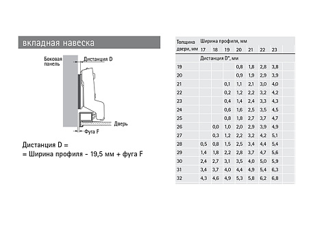 Петля для ал. профиля толщиной до 32 мм Sensys 8661 Alu TA32 вкладная 95*, без пружины, с шурупами Art. 9091223, Hettich