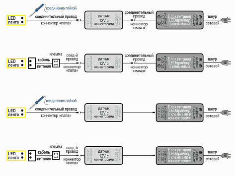 Светодиодная лента COB 320 диодов/м.п, тепл. белый 3000K, 12V, 10W/м.п., 1000 Lm/m, IP33