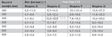 Механизм для фасада HKB Free Flap 3.15 модель F для фасадов H 350-650 мм,  Art. 372.91.332 (в к-те с серыми загл.), Hafele