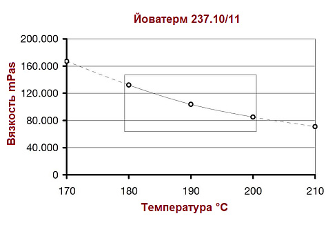 Клей-расплав для кромочных пластиков, Йоватерм 237.10, полиолефин, натуральный, 25 кг., мешок