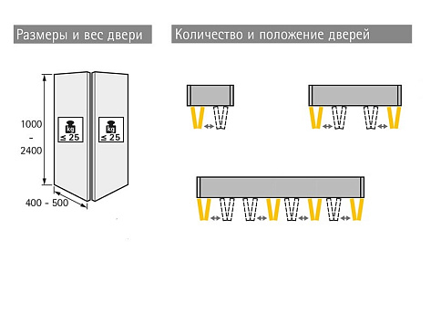 Комплект Wing 77 для одной складной двери с 2-мя створками Art. 70986, Hettich