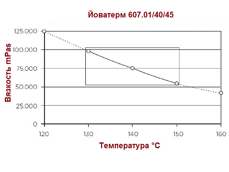 Клей-расплав для кромочных пластиков, Йоватерм 607.40, ПУР, натуральный, 0,6 кг.