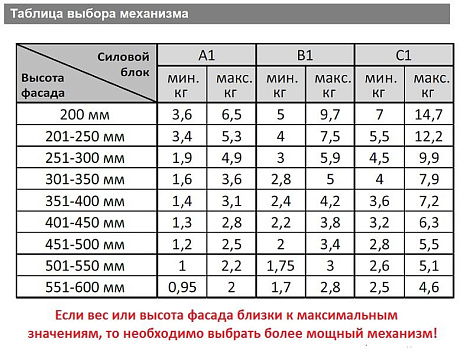Механизм для фасада SOLO MECH модель A1 (комп-т лев. + прав), серый Art. 12417610003001, Samet