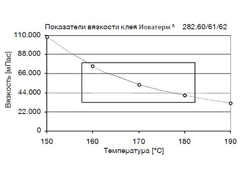 Клей-расплав для кромочных пластиков, Йоватерм 282.60, бежевый, 25 кг., мешок