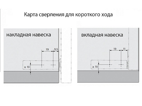 Механизм открывания дверей Push to Open Magnet накладной, короткий ход, с отв. планкой, светло-серый Art. 9089604, Hettich