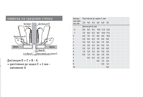 Петля быстрого монтажа Sensys 8657I TH 52 полунакладная 165*, с демпфером Art. 9099550, Hettich