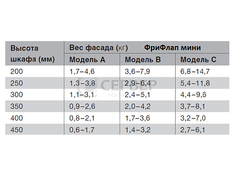 Механизм ФриФлап мини модель A для фасадов H 200-450 мм (в к-те с белыми загл.),  Art. 2716619966, Kessebohmer